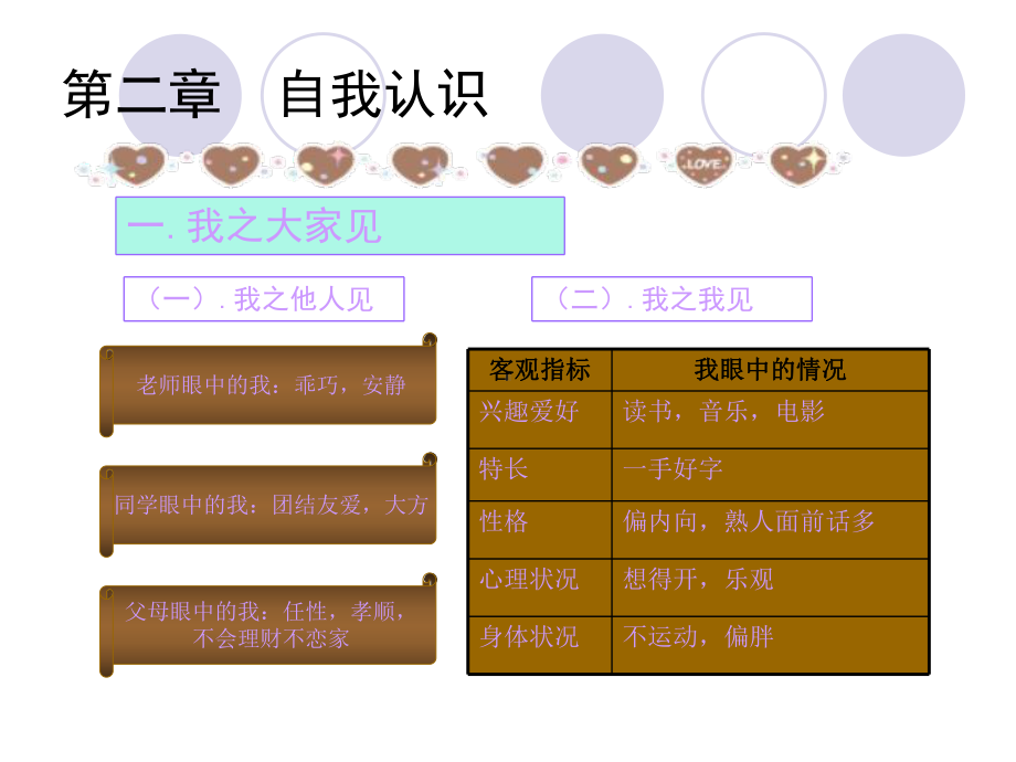 大学生职业生涯规划 1.pptx_第3页