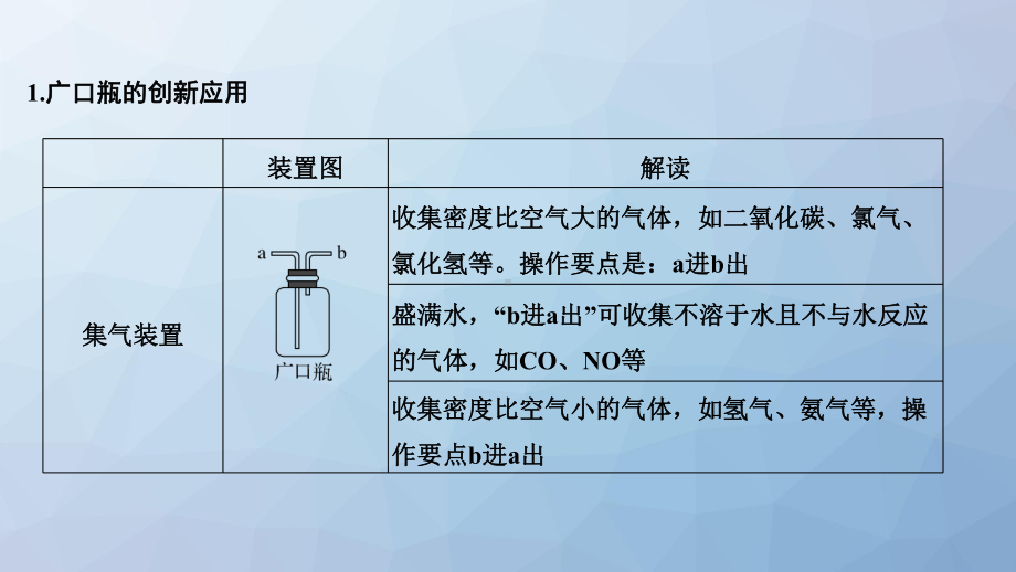 高三化学一轮复习课件：核心素养提升32-常考不衰：两大多功能仪器.pptx_第2页