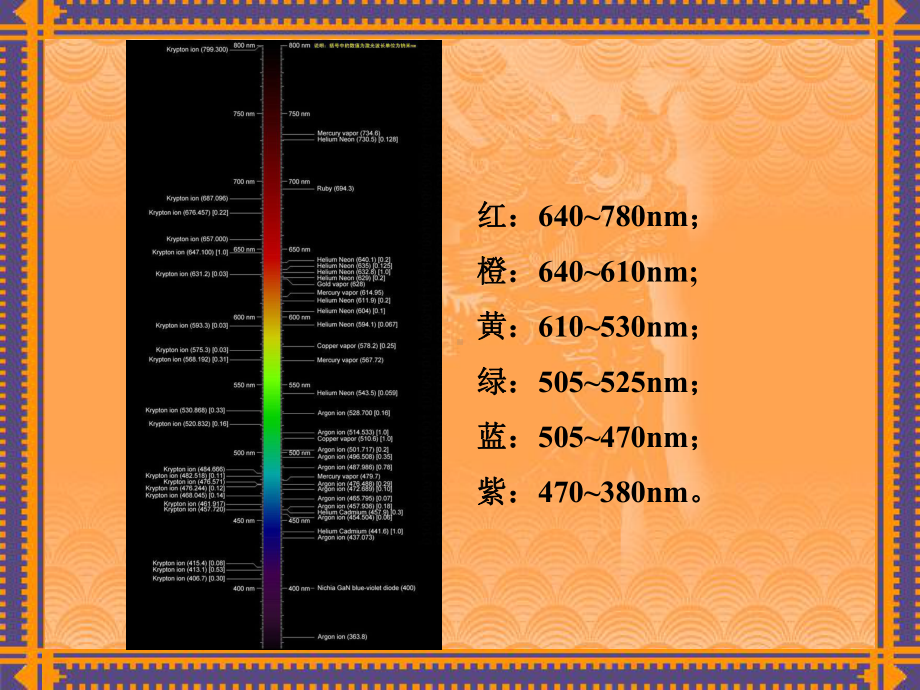 新能源材料Ⅱ-Ⅵ族多晶薄膜太阳电池材料.ppt_第3页