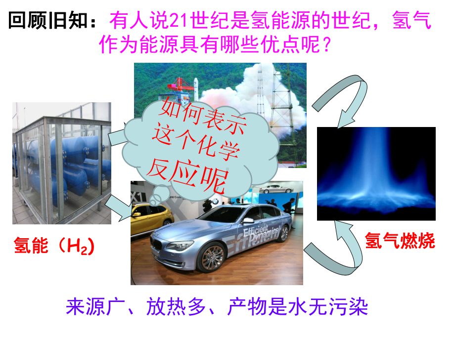 鲁教版九年级上册化学：第二节-化学反应的表示课件.ppt_第2页