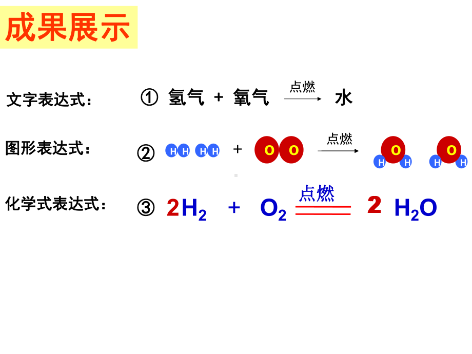 鲁教版九年级上册化学：第二节-化学反应的表示课件.ppt_第3页