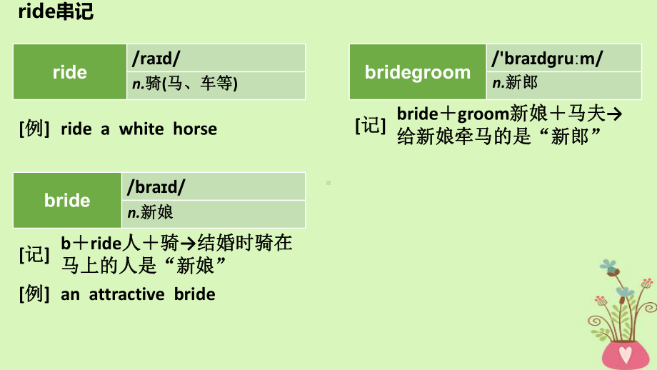 高考英语大一轮复习结构法记词-5课件.ppt_第3页