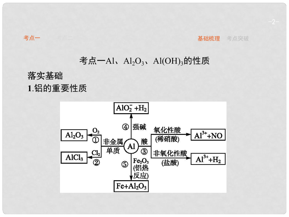 高考化学一轮复习-42-铝及其重要课件.ppt_第2页