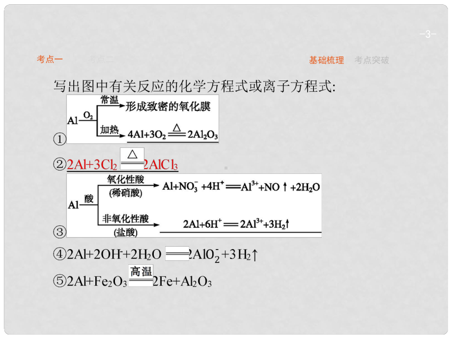 高考化学一轮复习-42-铝及其重要课件.ppt_第3页