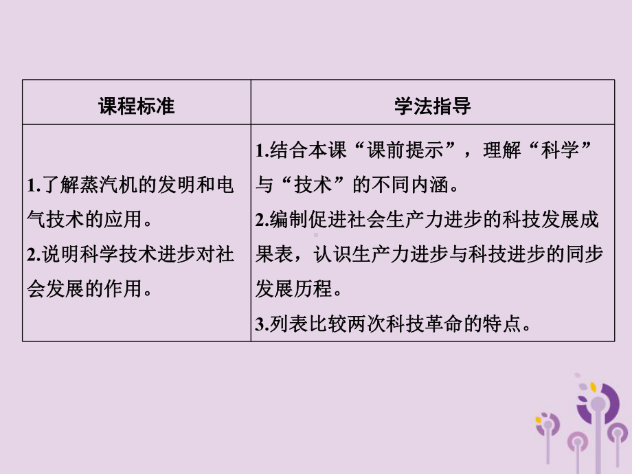 高中历史专题七近代以来科学技术的辉煌课时三从“蒸汽时代”到“电气时代”课件人民版必修3.ppt_第2页