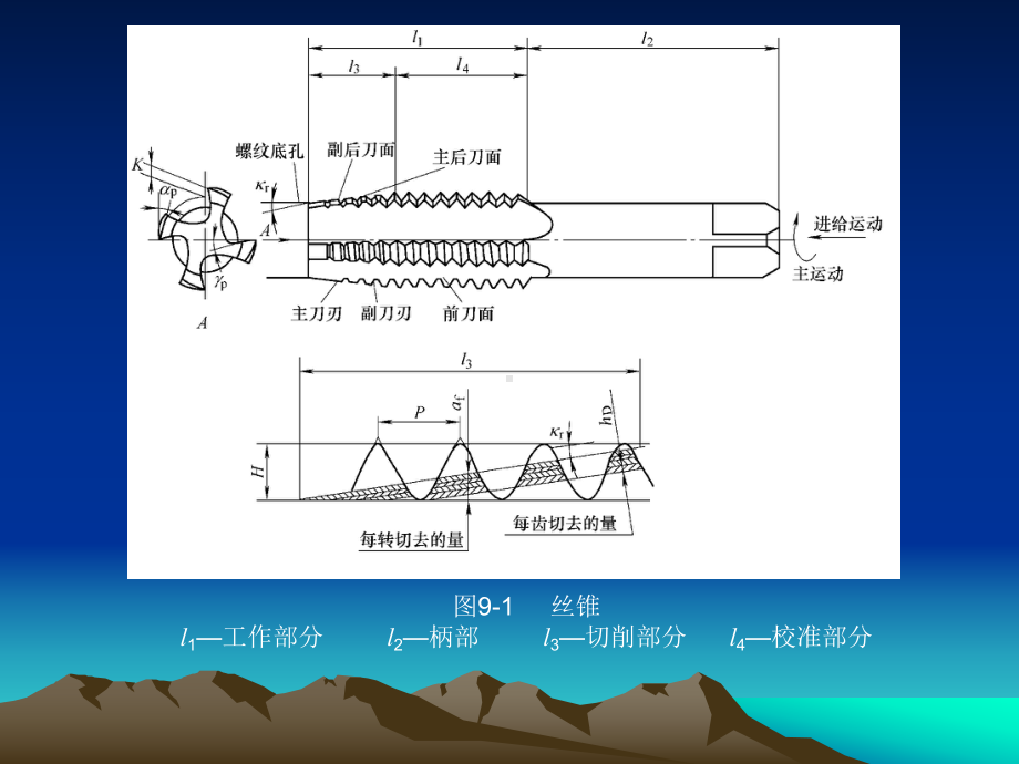 金属切削原理与刀具课件讲义.ppt_第3页