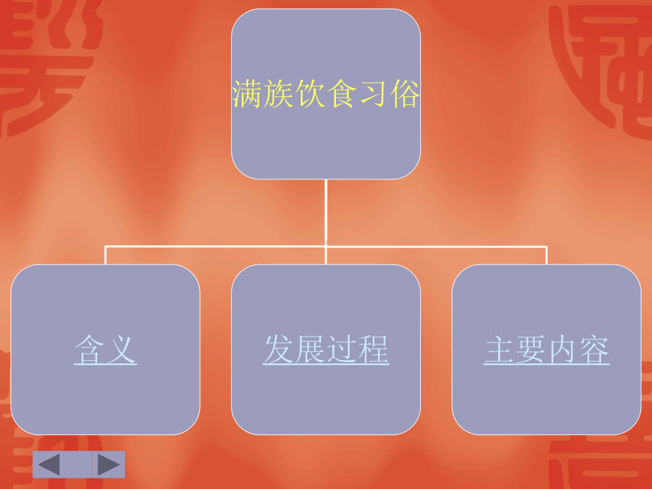 满族饮食习俗1003240王盼盼.ppt_第2页