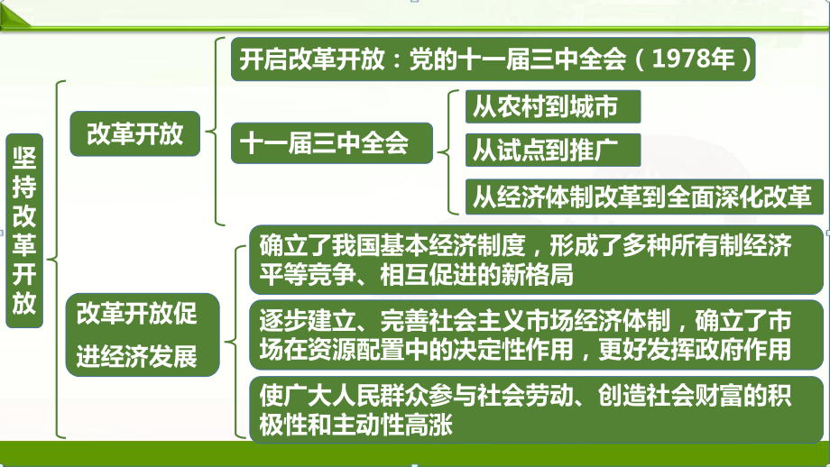 部编版道德与法制人教版九年级上册第一课踏上强国之路复习课件课件.pptx_第2页