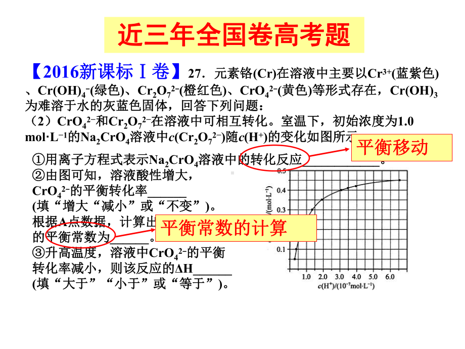 高三化学二轮复习专题-平衡转化率与平衡常数课件.ppt_第3页