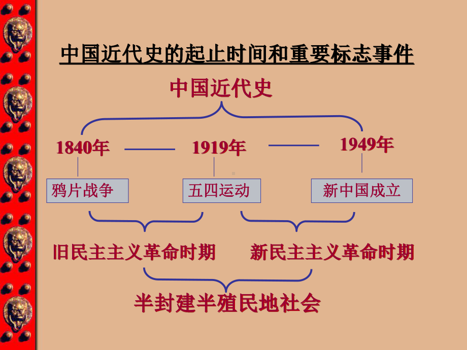 八年级上册第一课历史鸦片战争.ppt_第1页