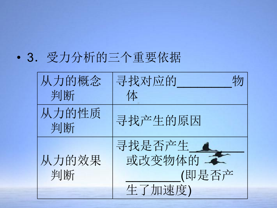 高中物理-23受力分析-物体的平衡知识点总结课件.ppt_第2页