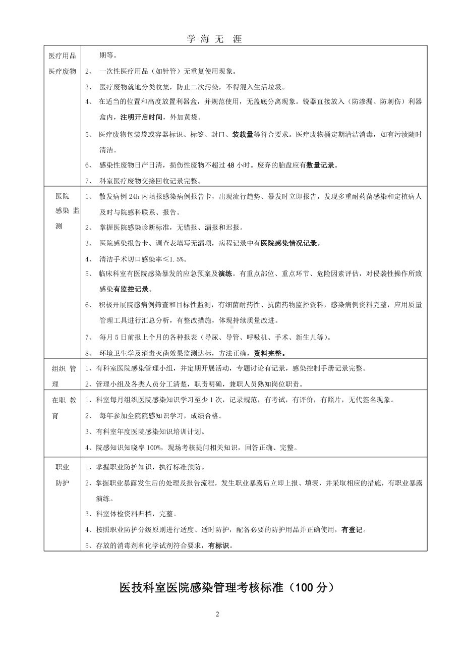 院感检查标准(2020年整理)课件.pptx_第2页