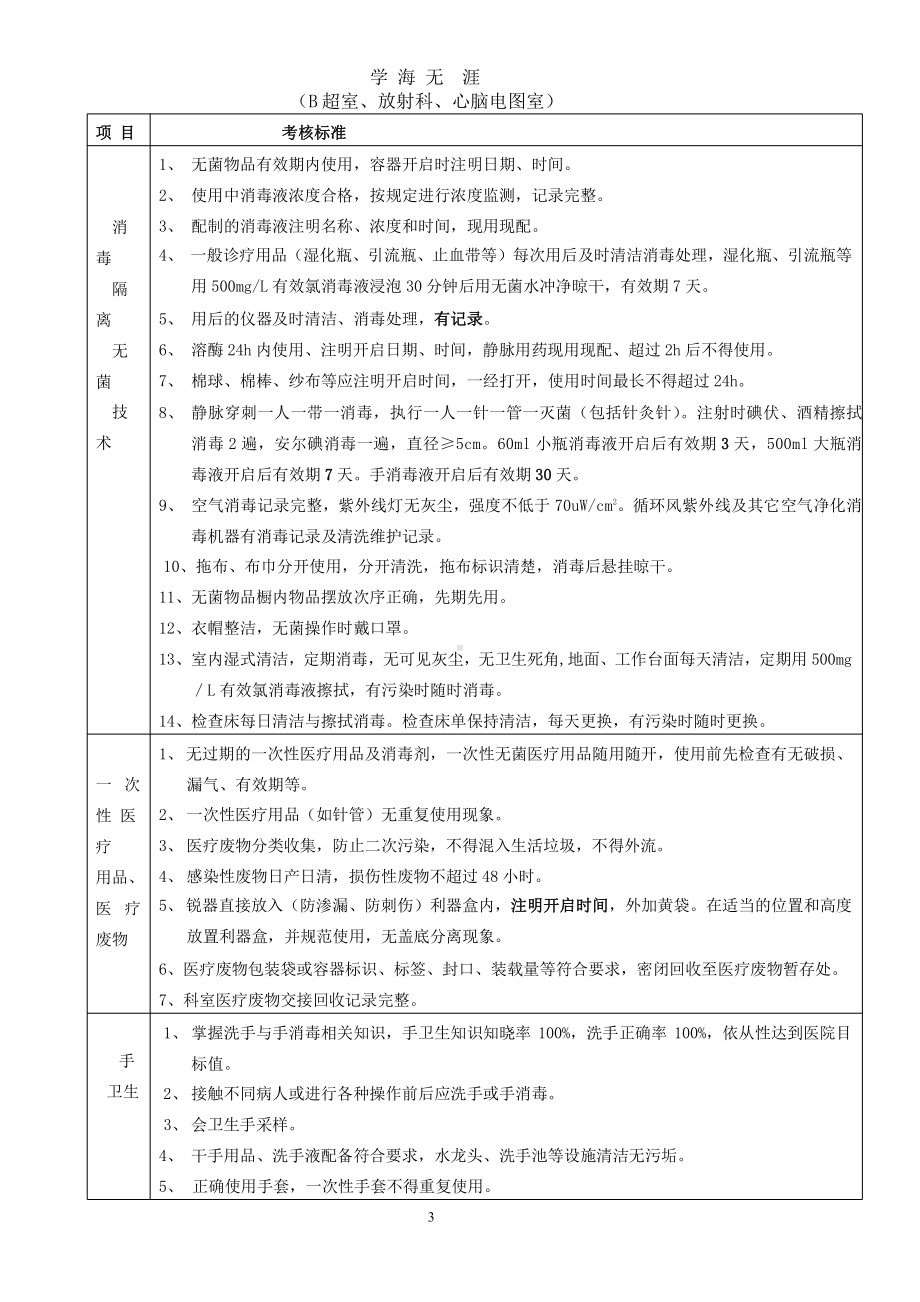 院感检查标准(2020年整理)课件.pptx_第3页