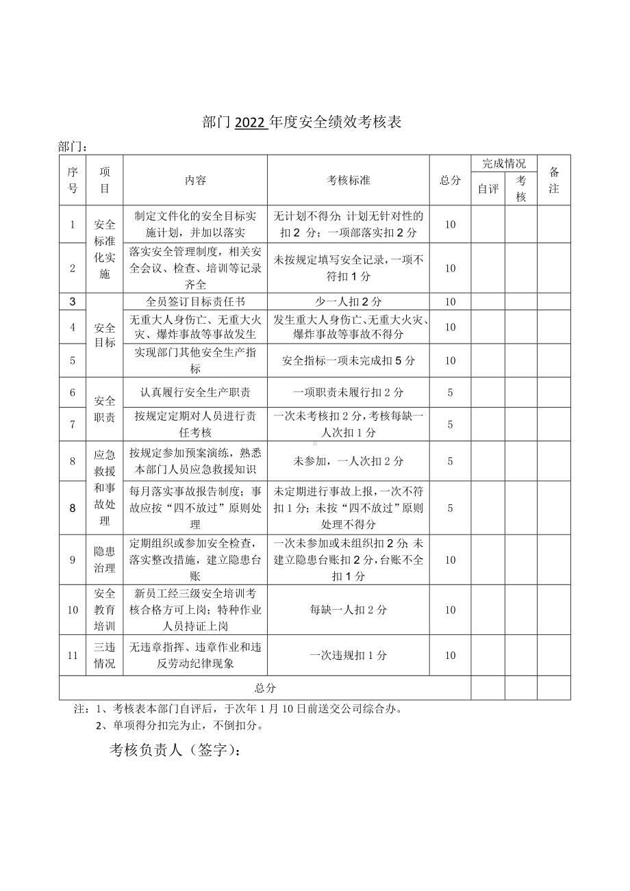 部门年度度安全绩效考核表参考模板范本.doc_第1页