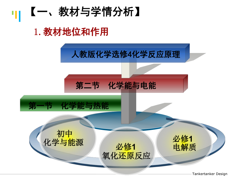 张梅说课课件 .ppt_第3页