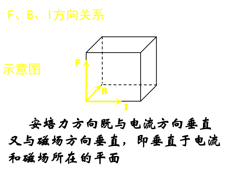 高二物理磁场对电流的作用课件.ppt_第3页