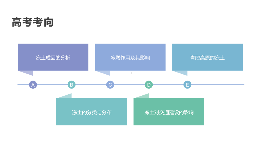 高考地理冻土专题考点考向精讲课件.pptx_第2页