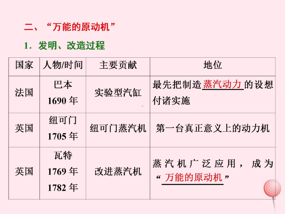 高中历史专题七近代以来科学技术的辉煌第3课人类文明的引擎课件人民版必修3.ppt_第3页