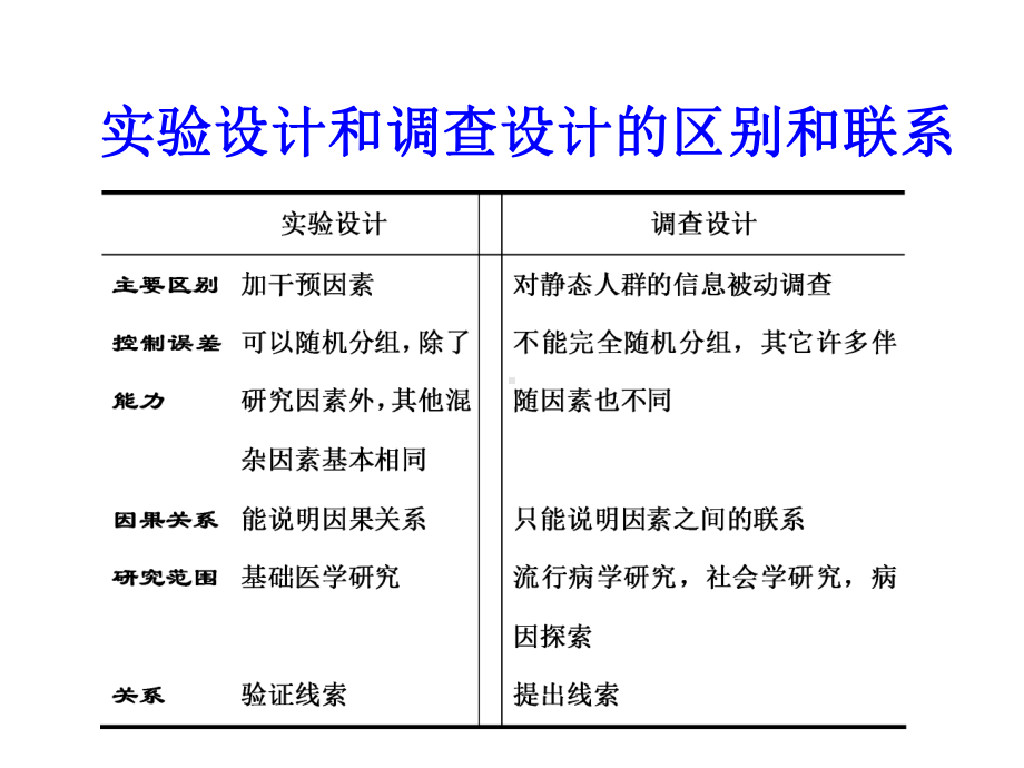 预防医学医学科研设计1课件.pptx_第1页