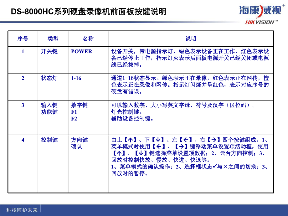 海康威视使用说明.ppt_第3页