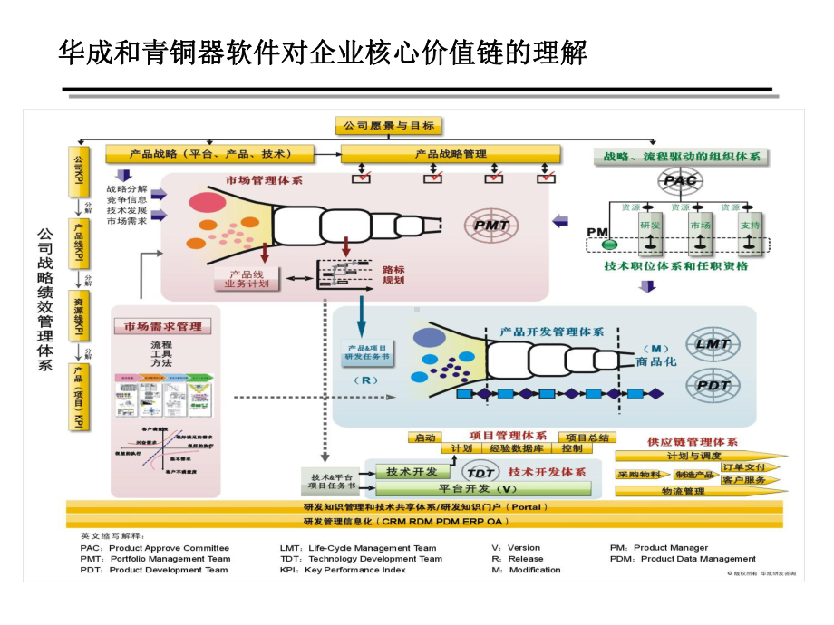 青铜器RDM理念与实务-市场需求与缺陷管理教材-V课件.ppt_第2页