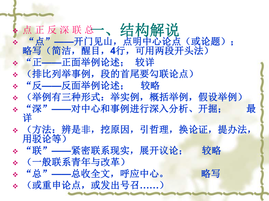 高考作文结构训练(一)六字连珠课件.ppt_第2页