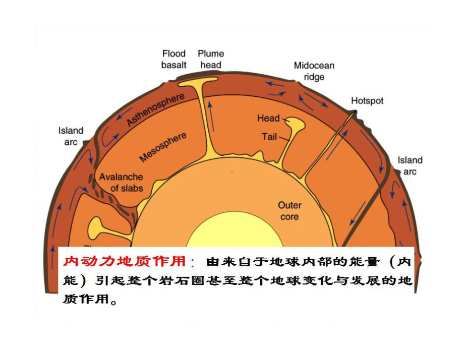 地质作用.ppt_第1页