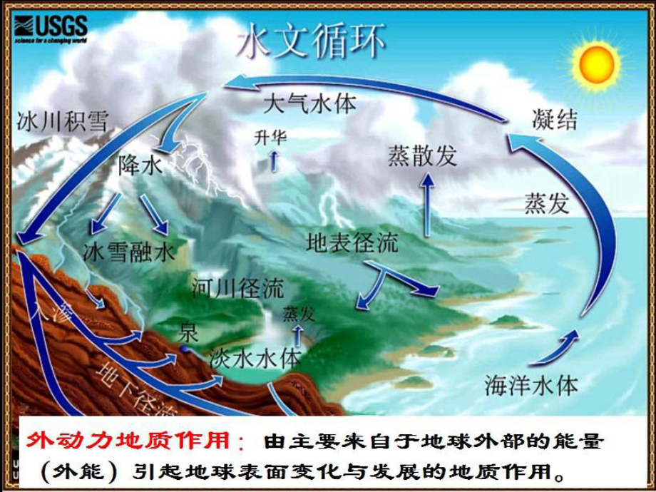 地质作用.ppt_第2页