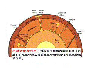 地质作用.ppt