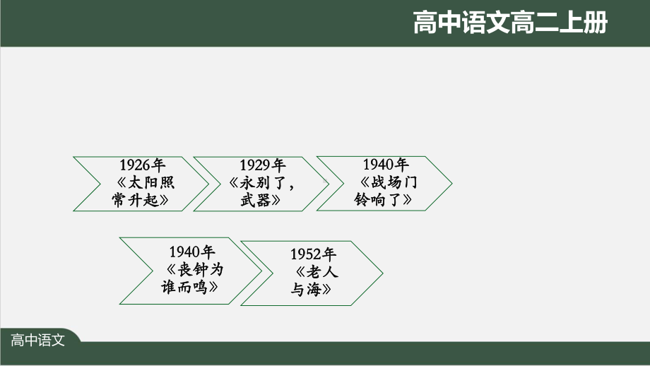 高二语文(人教统编版)《老人与海(第一课时)》（教案匹配版）最新国家级中小学课程课件.pptx_第2页