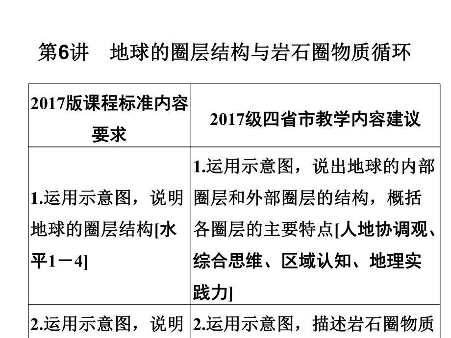 高考地理重点知识专题突破-课件11.ppt_第2页