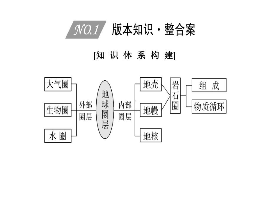 高考地理重点知识专题突破-课件11.ppt_第3页