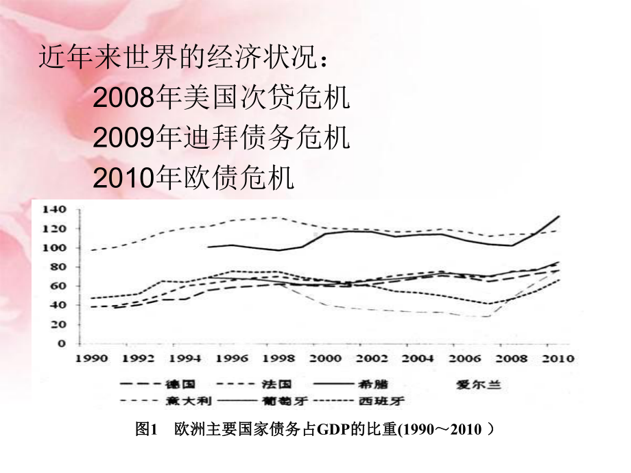 欧债危机.ppt_第2页