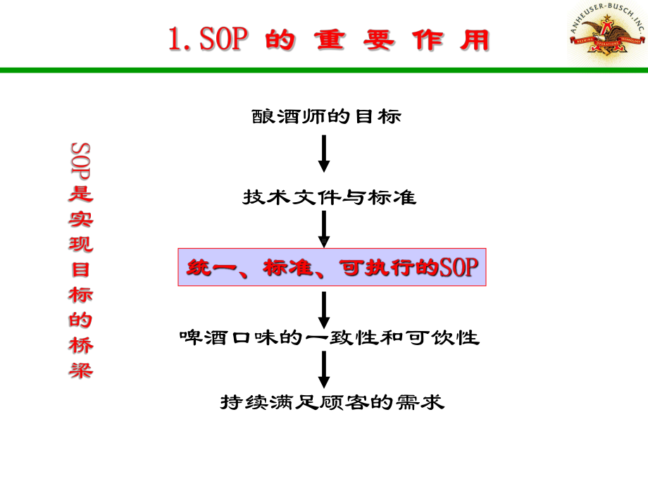 SOP标准模式.ppt_第3页