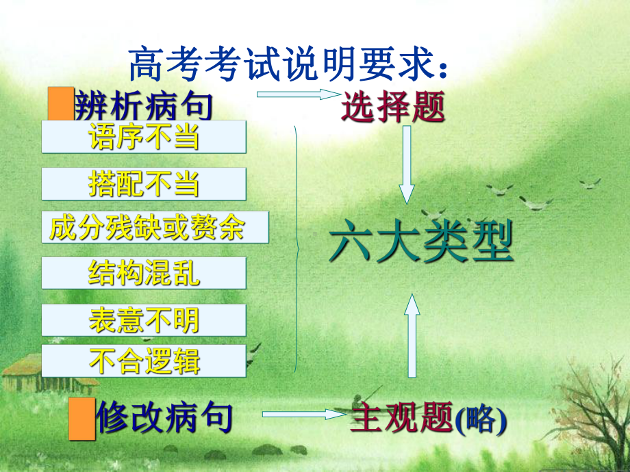 高考语文专题复习病句辨析课件.ppt_第3页