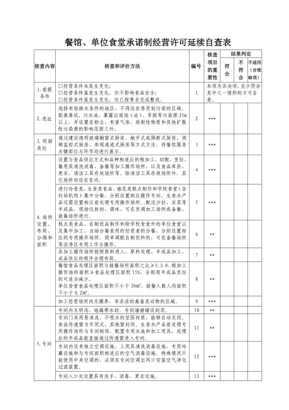 餐馆、单位食堂承诺制经营许可延续自查表参考模板范本.doc_第1页