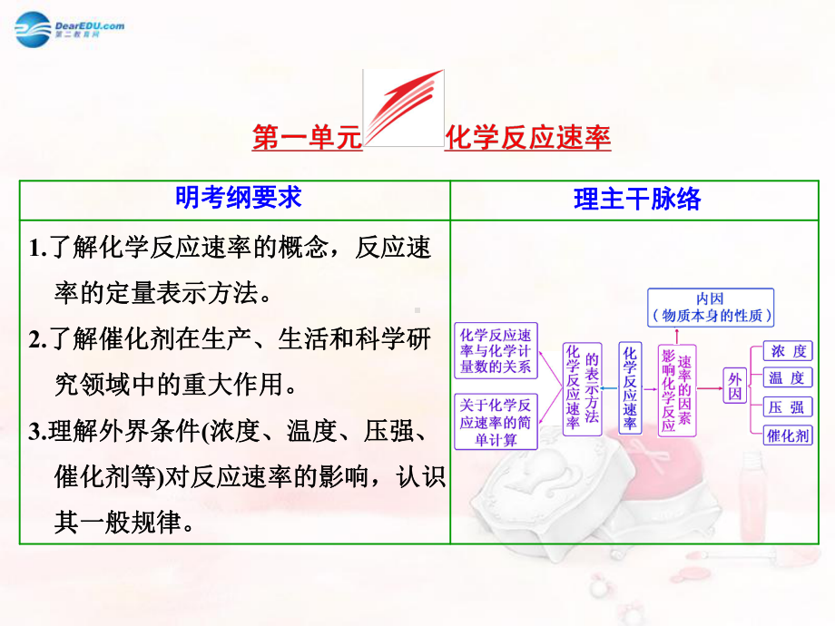 高考化学一轮复习-专题9-第1单元-化学反应速率课件.ppt_第1页