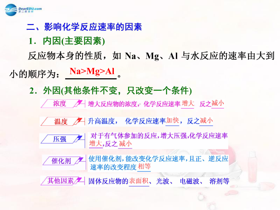 高考化学一轮复习-专题9-第1单元-化学反应速率课件.ppt_第3页