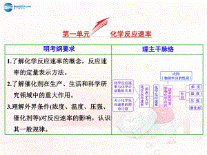 高考化学一轮复习-专题9-第1单元-化学反应速率课件.ppt