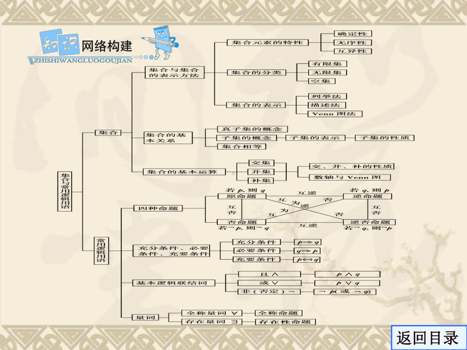 学案1集合.ppt_第3页