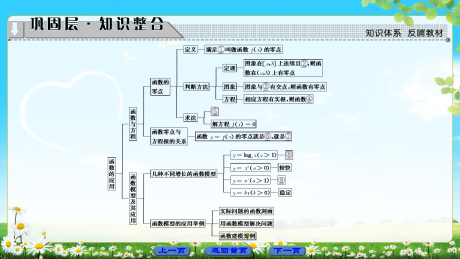 高中数学-人教版必修一-函数的应用-章末分层突破-课件.ppt_第2页