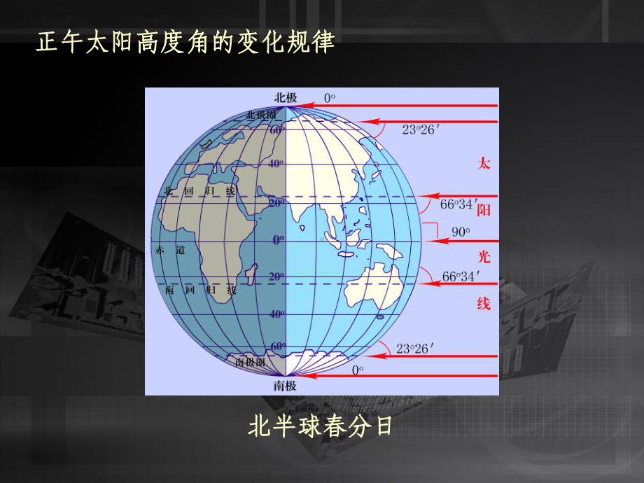 地球的运动第6课时课件.ppt_第3页