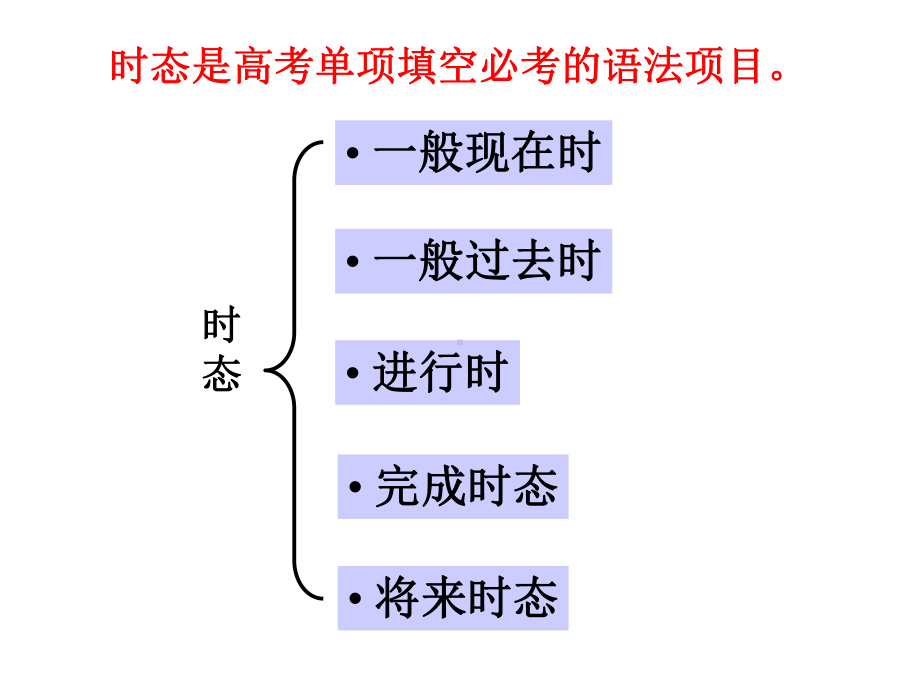 高考英语动词时态和语态课件.ppt_第2页