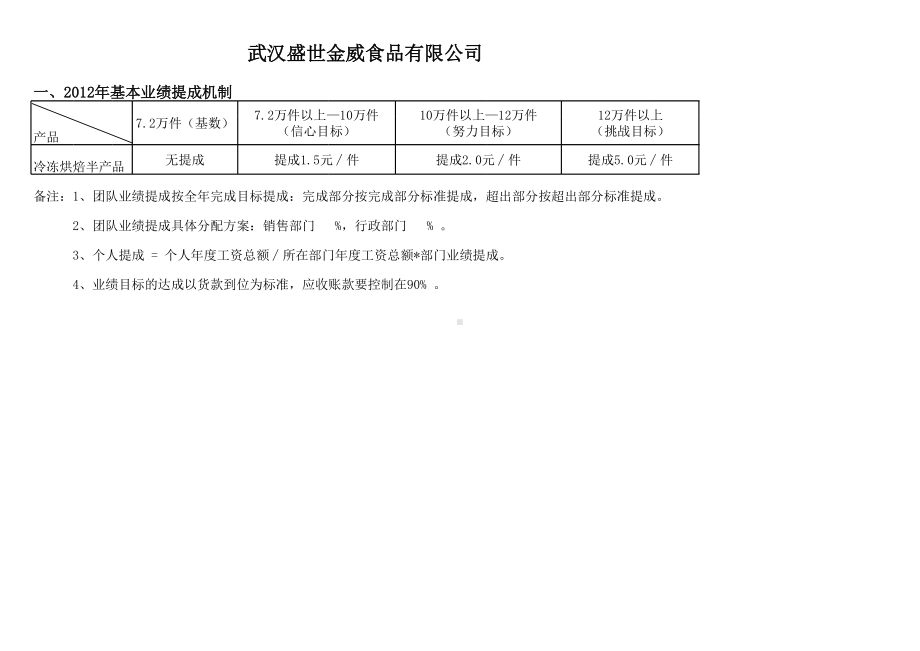 （员工晋升）实践案例：销售人员晋升机制.xls_第1页