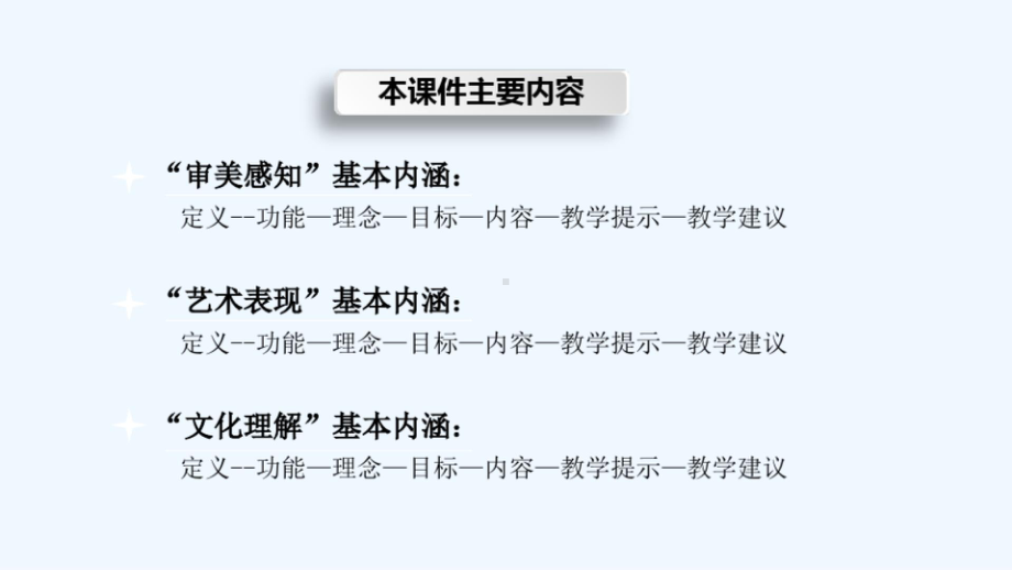 音乐学科核心素养基本内涵课件.ppt_第2页