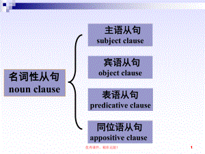 高中英语名词性从句详细讲解1课件.ppt