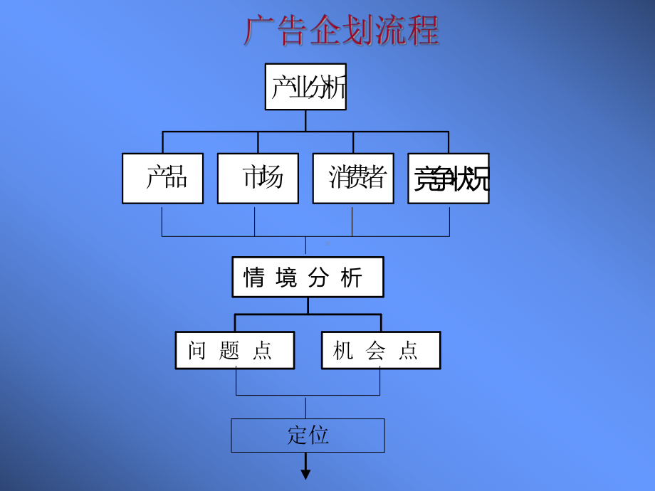 创意简报—广告企划流程.ppt_第2页