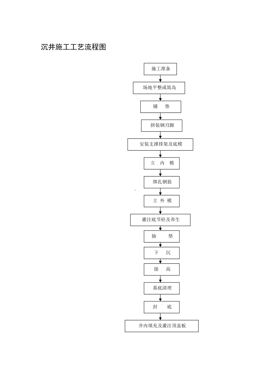 沉井施工工艺流程图参考模板范本.doc_第1页