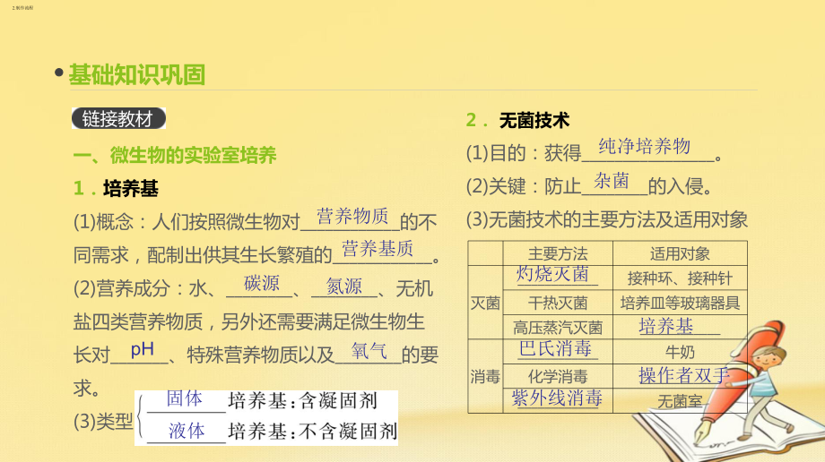 高考生物(全国版)一轮复习课件：第34讲-微生物的培养和利用.ppt_第3页