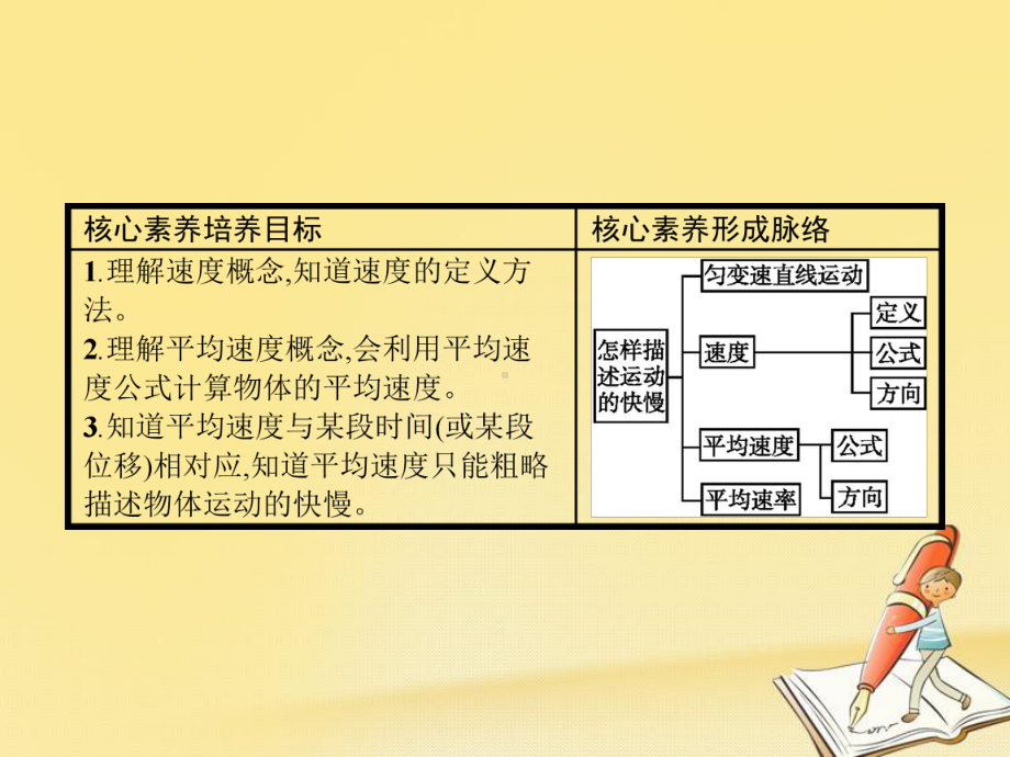 高中物理沪科版必修1课件：12怎样描述运动的快慢.pptx_第2页